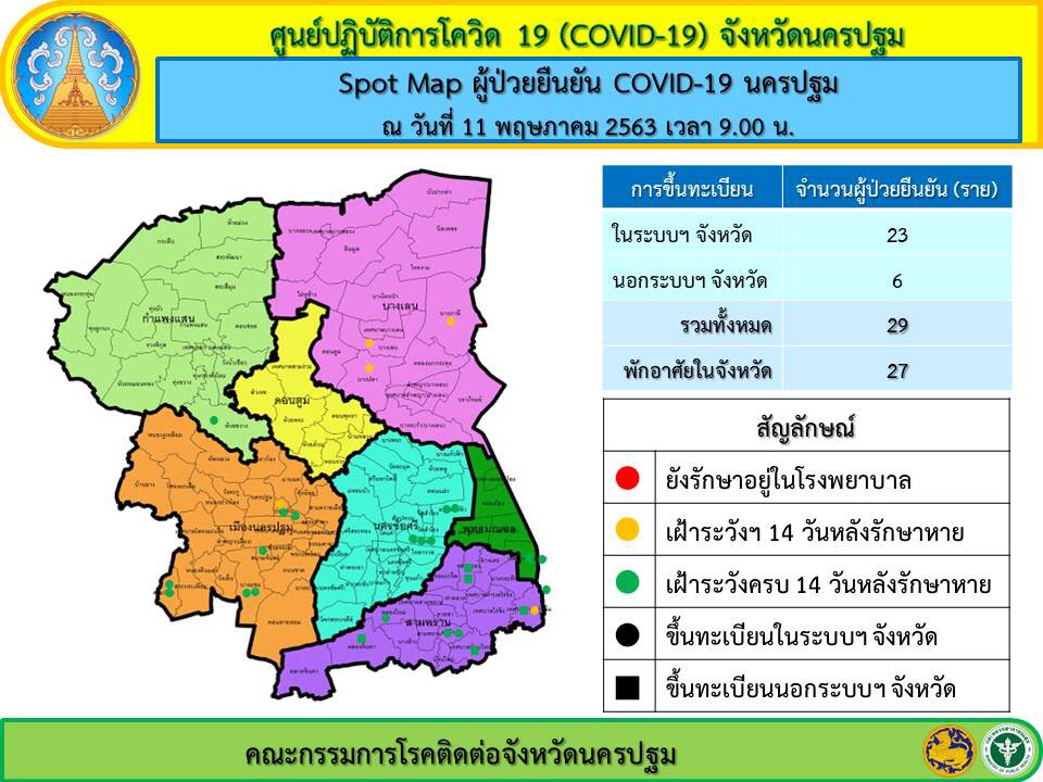 สถานการณ์จังหวัดนครปฐม ประจำวันที่ 11 พฤษภาคม พ.ศ.​2563 ไม่พบผู้ป่วยรายใหม่