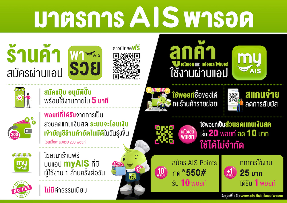 AIS 5G กางแผน “มาตรการพารอด” ร่วมเซฟร้านเล็กฝ่าวิกฤต ด้วย แอปฯ “เอไอเอส พารวย” ชวนลูกค้าช็อปแล้วใช้พอยท์เป็นส่วนลดแทนเงินสด ช่วยร้านเล็ก ร่วมพารอดไปด้วยกัน